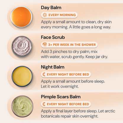 The Complete Acne Killer System 2.0